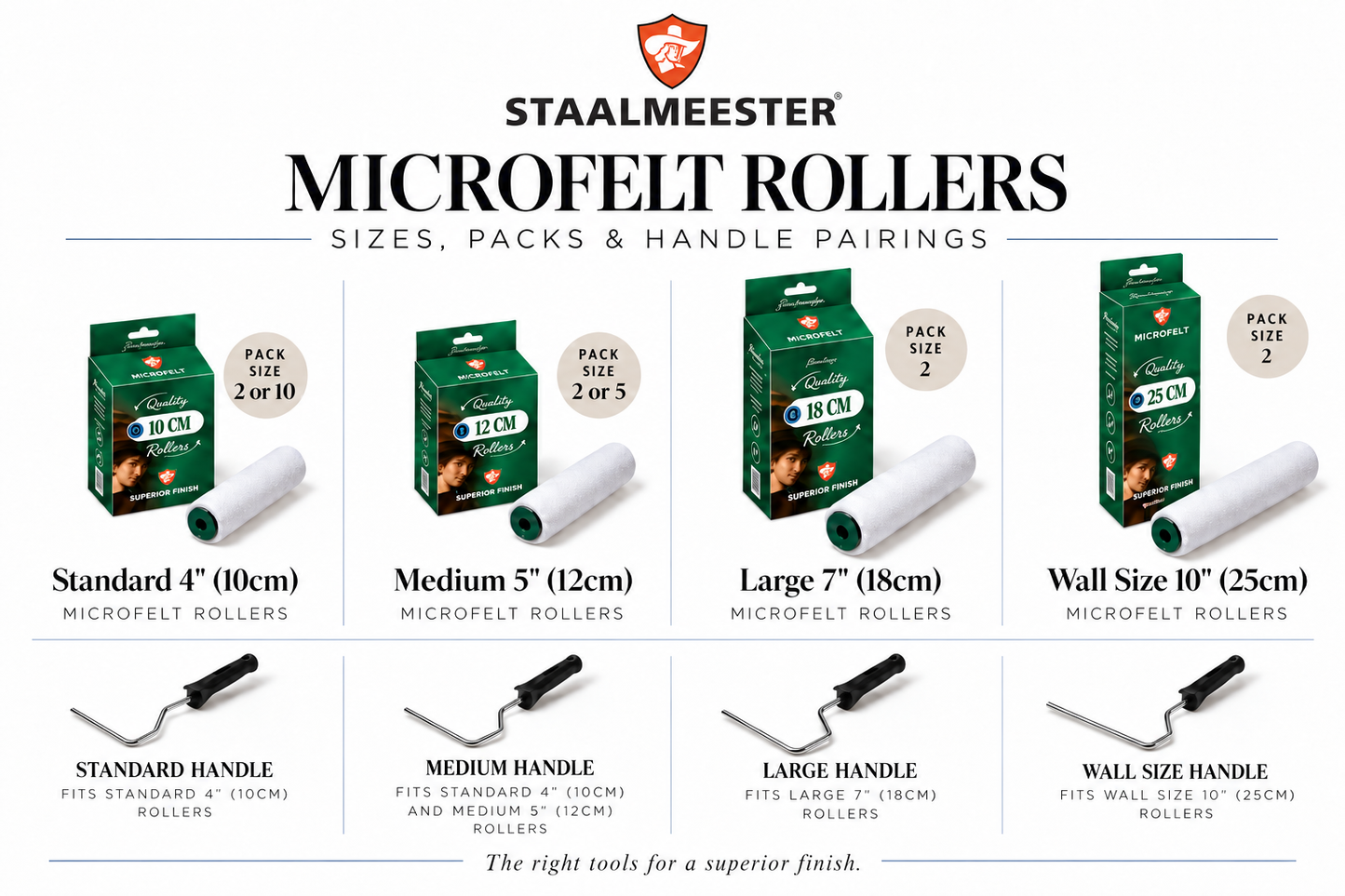 Staalmeester® Microfelt Rollers